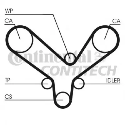 Set curea de distributie CONTITECH CT726K1