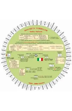 Limba italiana. Discheta verbelor