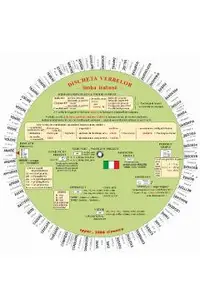Limba italiana. Discheta verbelor
