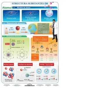 Structura Substantelor - Atomul