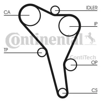 Set curea de distributie CONTINENTAL CTAM CT867K4