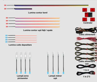 Lumini ambientale dedicate BMW Seria 5 F 10 / F18 2010-2016, RGB Acrilice 18 in 1 Dinamice cu efect symphony, Control din Aplicatie Bluetooth / Buton