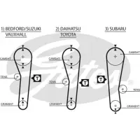 Curea de distributie GATES 5043