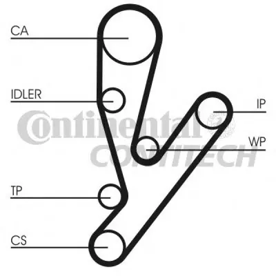 Set pompa apa+curea dintata CONTITECH CT1148WP1