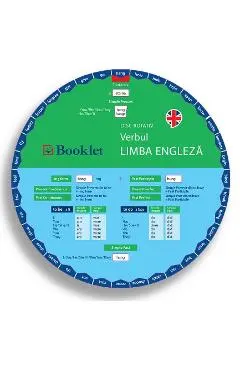 Disc rotativ. Verbul. Limba engleza