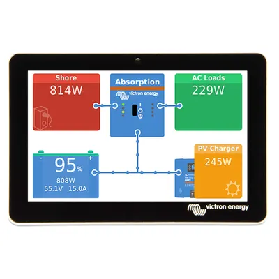 Sistem montaj pe perete pentru Ecran tactil GX Touch 50