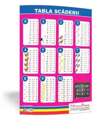 Tabla scăderii - planșă 50x70