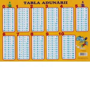 Plansa Tabla adunarii