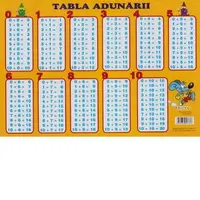 Plansa Tabla adunarii