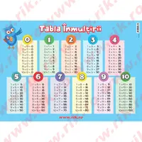 Plansa tabla inmultirii A3