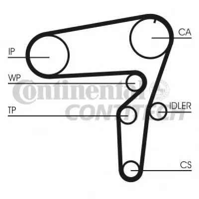 Set curea de distributie CONTITECH CT1076K1