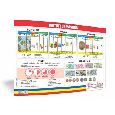 Unități de măsură - planșă 50x70