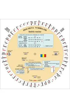 Discheta verbelor. Limba romana. Modele de conjugare