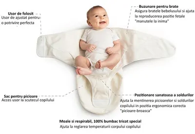 Sistem de Infasare Ergobaby Elephant