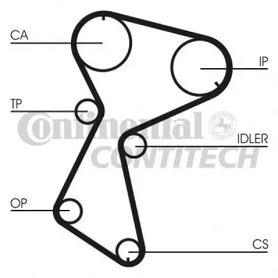 Set curea de distributie CONTITECH CT604K1
