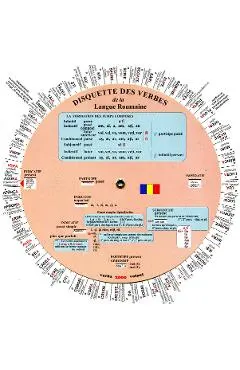 Disquette Des Verbes De La Langue Roumaine