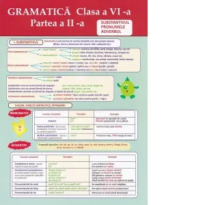 Plansa. Gramatica