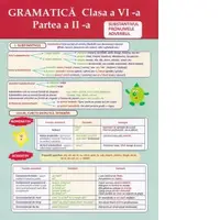 Plansa. Gramatica