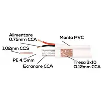 Cablu coaxial cu ALIMENTARE 75 ohm RG6 CCS + 2 fire CCA x 0,75 mm alb TED Electric rola 100 metri TED002372