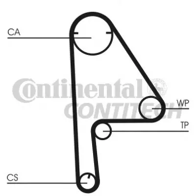 Set curea de distributie CONTITECH CT1081K1