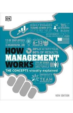 How Management Works: The Concepts Visually Explained