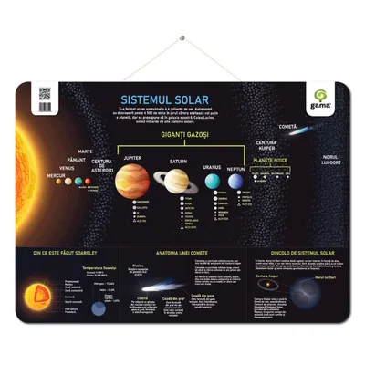 Poster educativ, Sistemul solar