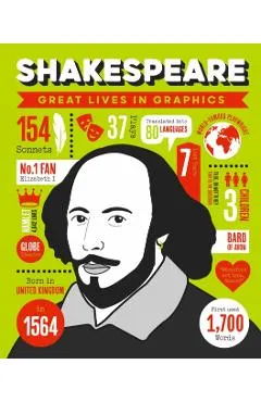 Great Lives in Graphics: Shakespeare