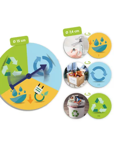 Cei trei R: Reduce, Reutilizează, Reciclează