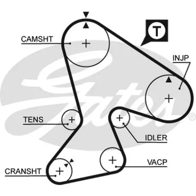 Curea de distributie GATES 5040