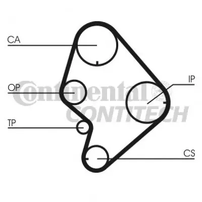 Set curea de distributie CONTITECH CT723K1