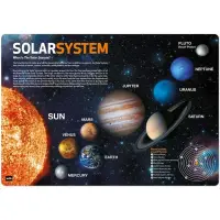 Desktop Mats Solar System