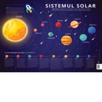 Plansa sistemul solar