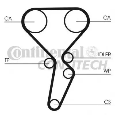 Set curea de distributie CONTITECH CT941K1