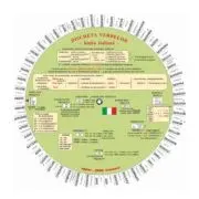 Discheta verbelor