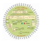 Discheta verbelor