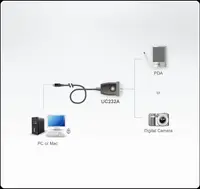 Cablu USB la Serial RS232 1m, ATEN UC232A1