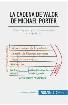 La cadena de valor de Michael Porter: Identifique y optimice su ventaja competitiva - 50minutos