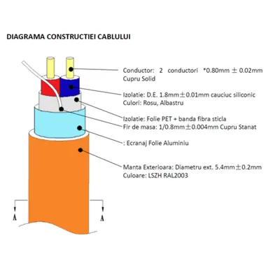 Cablu incendiu FE180 PH120 1x2x0.8mm + 0.8 E90 – cablu pentru sisteme de detectie si siguranta JH-(St)H FE180 E90 1X2X0.8+0.8