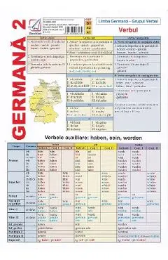 Limba Germana 2. Grupul Verbal. Verbul