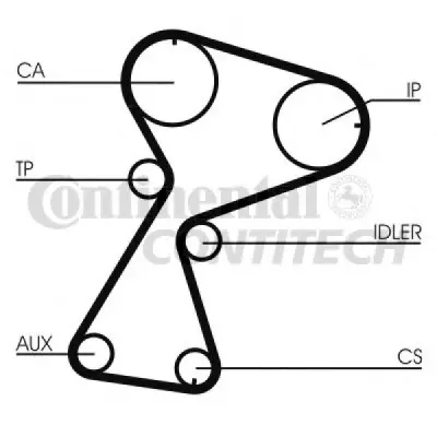 Set curea de distributie CONTITECH CT949K1