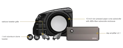 Pachet upgrade difuzoare Rainbow TSL-MD3-100FS.E dedicat Tesla Model 3