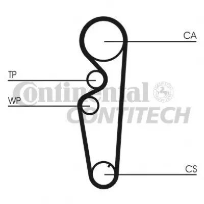 Set curea de distributie CONTITECH CT878K1