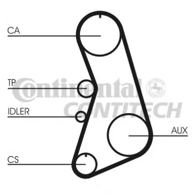 Set curea de distributie CONTITECH CT919K4
