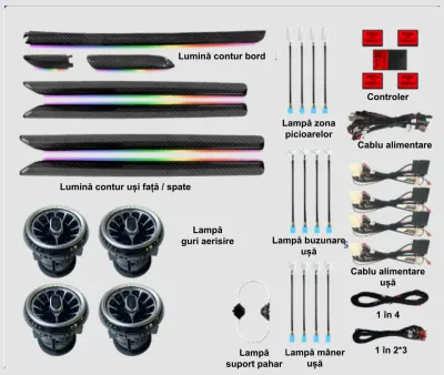 Lumini ambientale dedicate Audi A3 8V 2013-2020, RGB Acrilice 24 in 1 Dinamice cu efect symphony, Control din Aplicatie Bluetooth / Buton