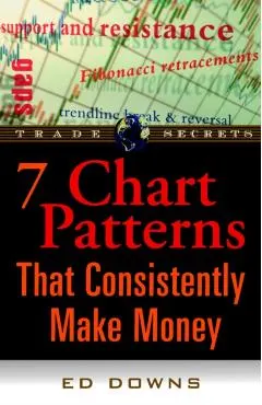 The 7 Chart Patterns That Consistently Make Money