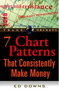 The 7 Chart Patterns That Consistently Make Money