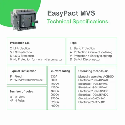 Intreruptor EasyPact MVS, 2500A, N, 4P, AC, Debrosabil, fara unitate de declansare