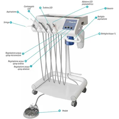 FOSCHI CV200 LUX - Unitate stomatologica veterinara cu accesorii si compresor