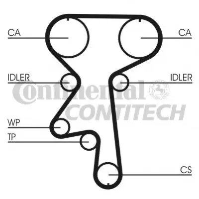 Set curea de distributie CONTITECH CT924K1