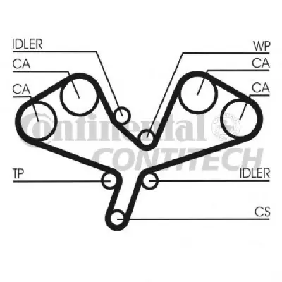 Set curea de distributie CONTITECH CT1068K2